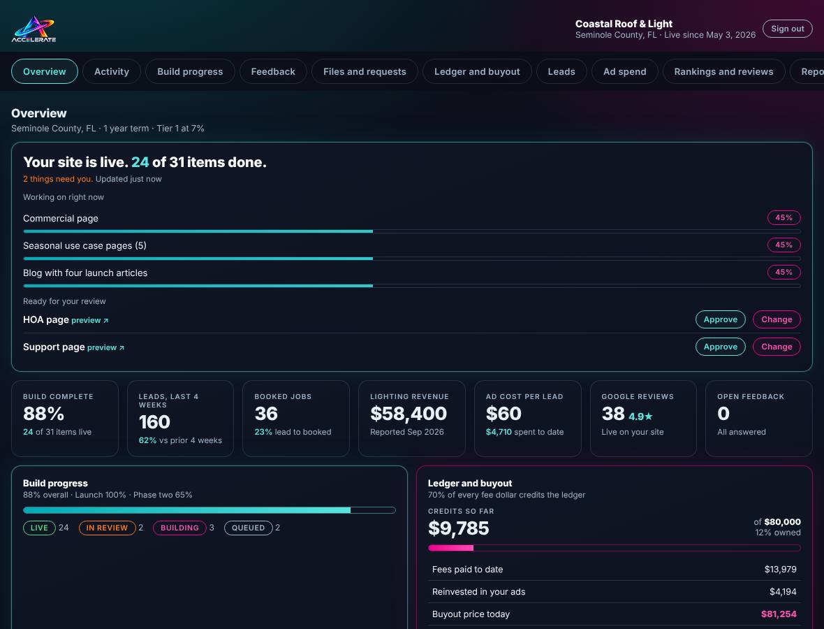 Partner dashboard overview with build progress
