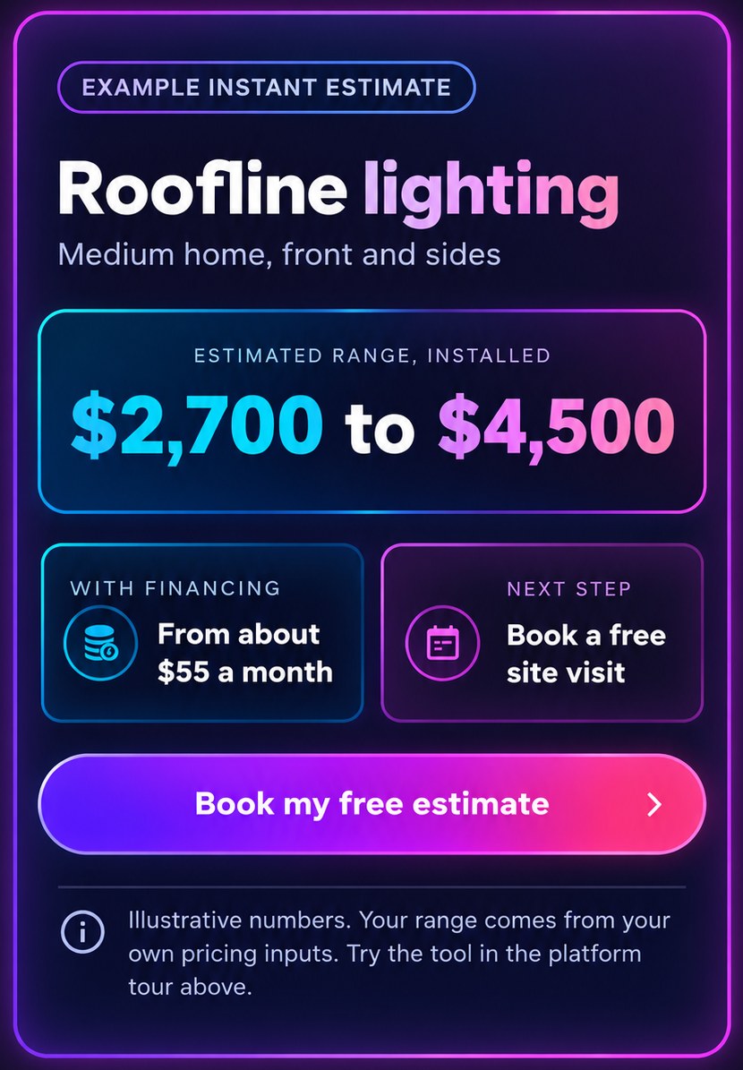 Example instant estimate. Roofline lighting, medium home, front and sides. Estimated range installed $2,700 to $4,500. With financing from about $55 a month. Next step, book a free site visit. Illustrative numbers. Your range comes from your own pricing inputs.