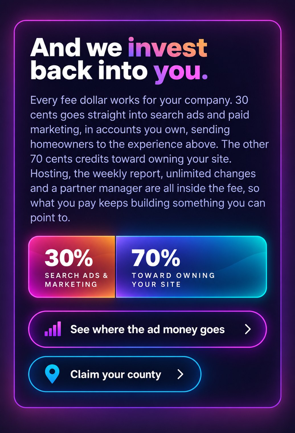 And we invest back into you. Every fee dollar works for your company. 30 cents goes straight into search ads and paid marketing, in accounts you own. The other 70 cents credits toward owning your site. 30 percent search ads and marketing, 70 percent toward owning your site.